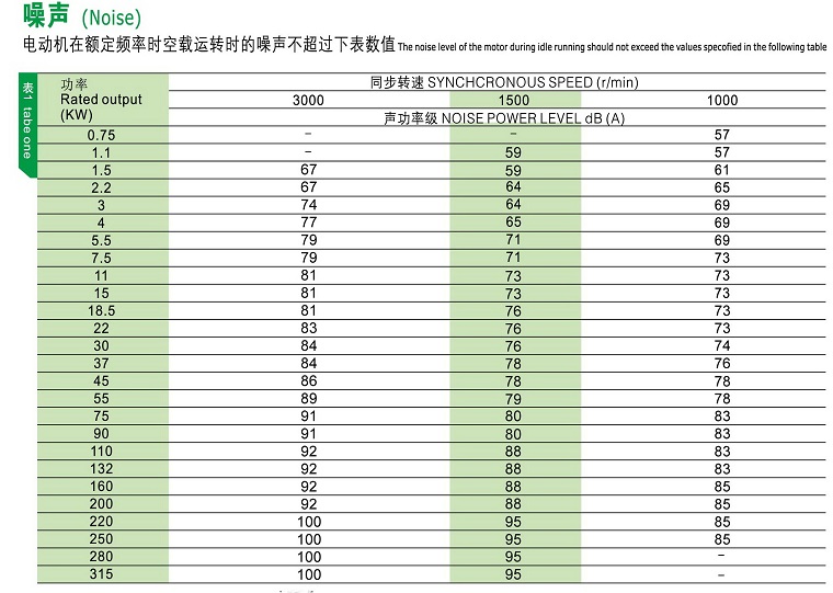 YE2电机技术数据4