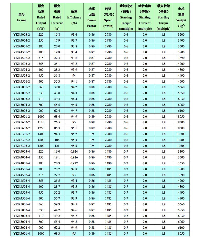 YKK高压电机技术数据1