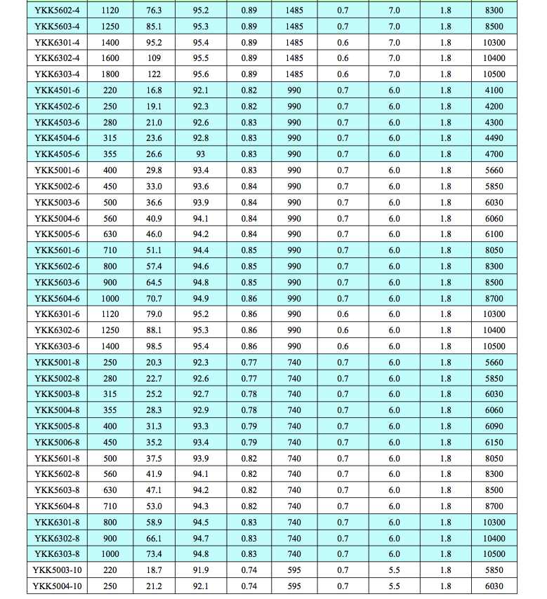 YKK高压电机技术数据2