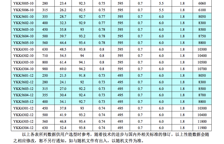 YKK高压电机技术数据3