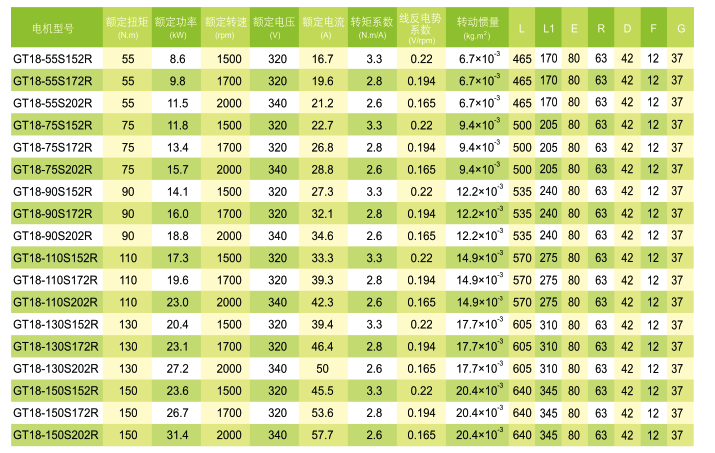 GT系列永磁同步伺服电动机技术数据1