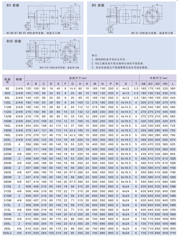 Y2VF系列变频专用电动机安装及外形尺寸2