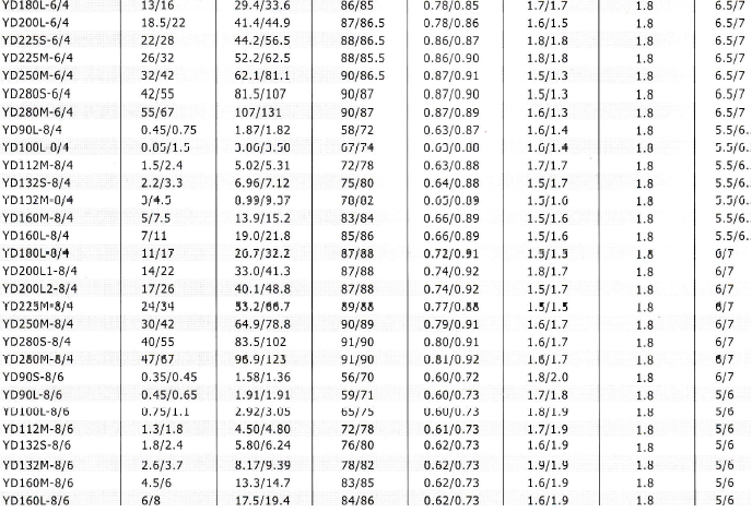 YD、YDT变极多速电动机技术数据2
