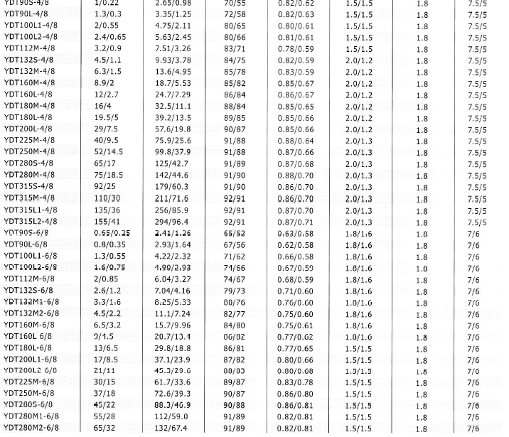 YD、YDT变极多速电动机技术数据6