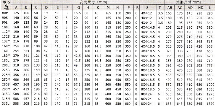 YD、YDT变极多速电动机安装尺寸2